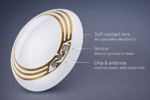 Wearable tech devices like smart contact lenses Southwest Eye Institute